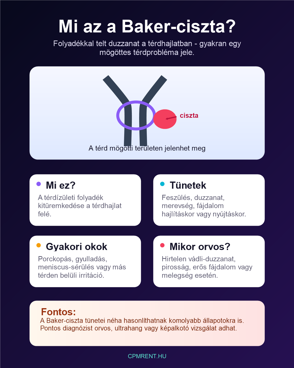 Baker-ciszta infografika: tünetek, okok, mikor kell orvos